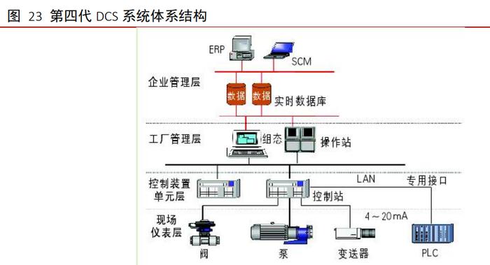 工業(yè)軟件行業(yè)深度報(bào)告 外企龍頭地位穩(wěn)固，國(guó)產(chǎn)軟件崛起正當(dāng)時(shí)