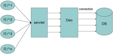軟件開(kāi)發(fā)與軟件銷(xiāo)售 協(xié)同發(fā)展的雙引擎