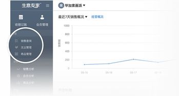 掌控店鋪經(jīng)營(yíng)，從“生意專(zhuān)家”開(kāi)始 進(jìn)銷(xiāo)存與會(huì)員營(yíng)銷(xiāo)一站式解決方案