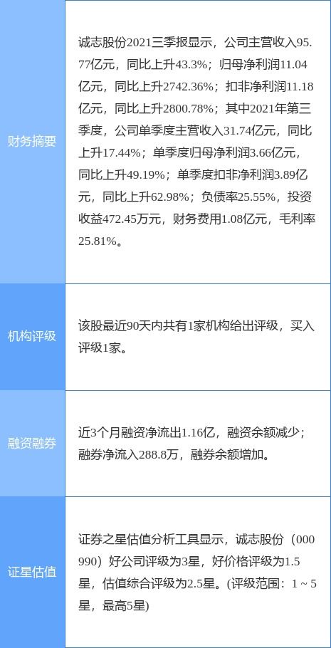 誠(chéng)志股份軟性布局 20億債券發(fā)行背后的技術(shù)生態(tài)新邏輯